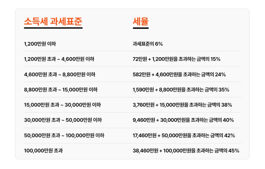 절세 무료컨설팅