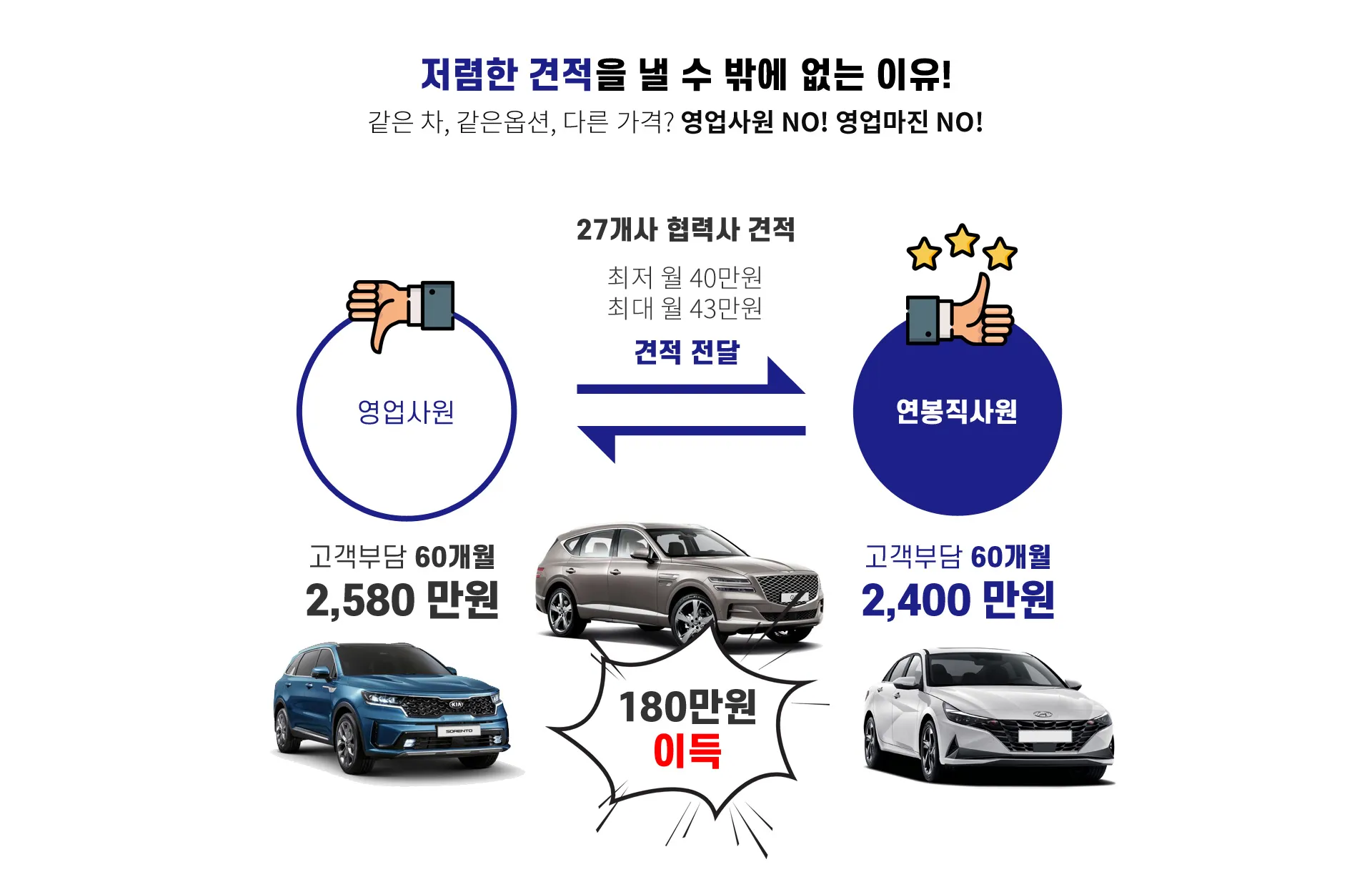 장기렌트
