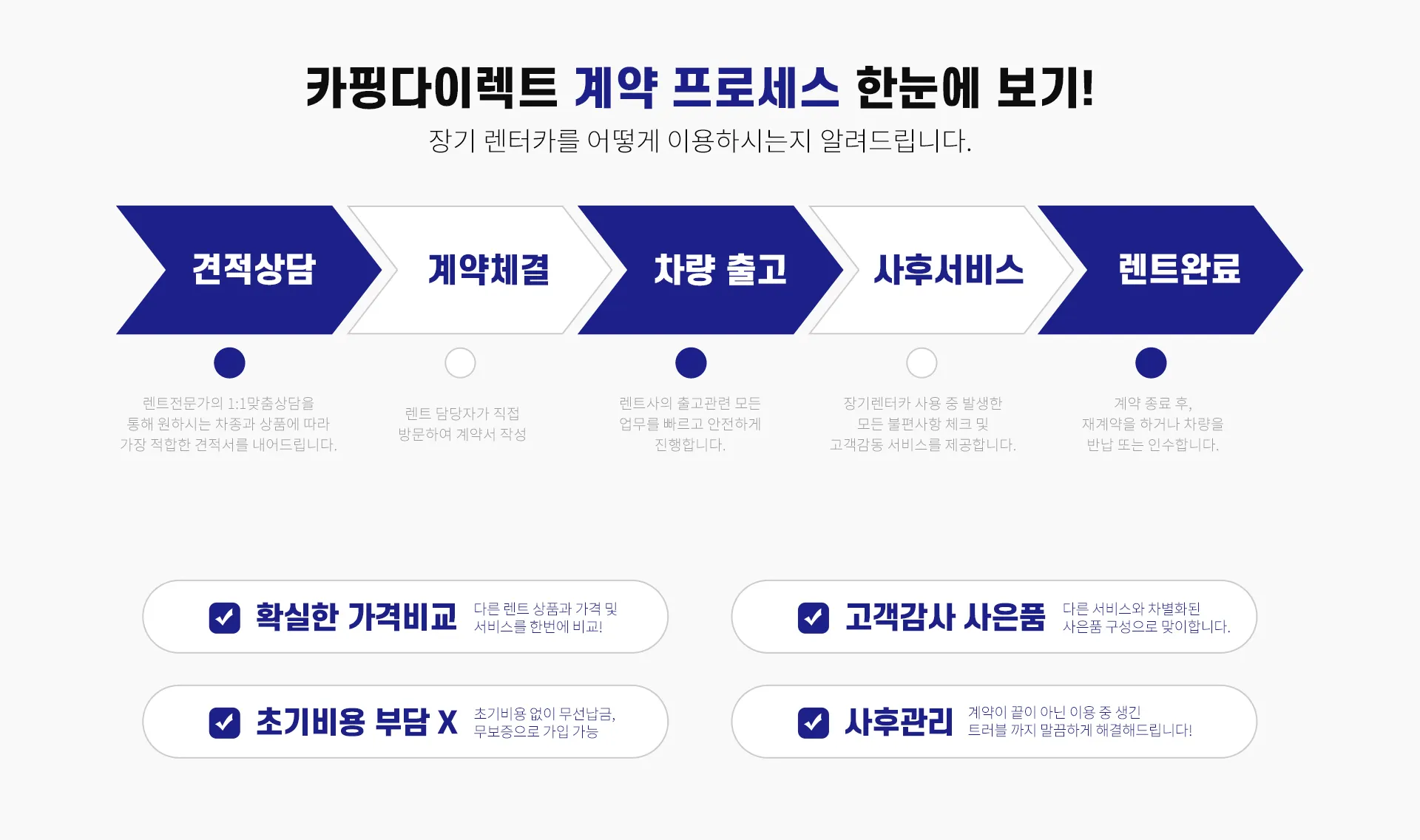 장기렌트